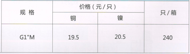 吕丰球阀_LF262带手动排气堵头规格与价格 