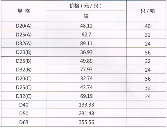 吕丰PP-R球阀_LF206PP-R热熔双活接球阀规格与价格