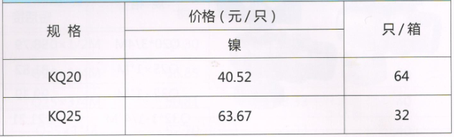 吕丰卡压式球阀_LF237卡压式黄铜等径球阀（镍）规格与价格