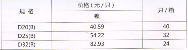 吕丰PP-R球阀_LF206b RPAP5热熔双活接球阀规格与价格