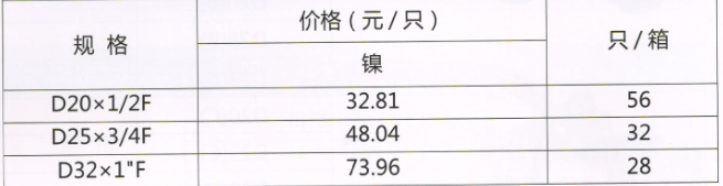 吕丰PP-R球阀_LF207b 内丝变RPAP5热熔活接球阀 规格与价格