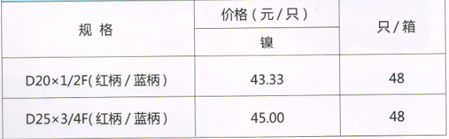 吕丰PP-R球阀_LF259 PPR变内丝活接球阀（壁挂炉）规格与价格