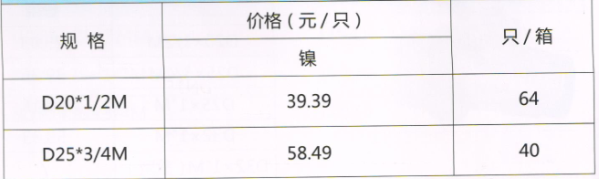 吕丰PP-R球阀_LF232b 外丝变PPR双活接球阀（暖气回水阀）规格与价格