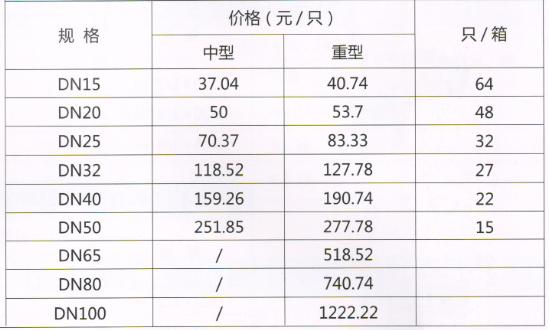 吕丰截止阀_LF101 黄铜截止阀规格与价格