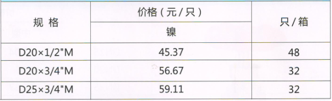 吕丰温控阀_LF154 PP-R角式温控阀规格与价格