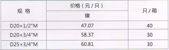 吕丰温控阀_LF154a PP-R角式温控阀(双套) 规格与价格