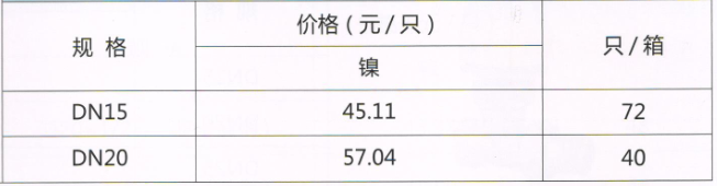 吕丰温控阀_LF156 直式温控阀  规格与价格