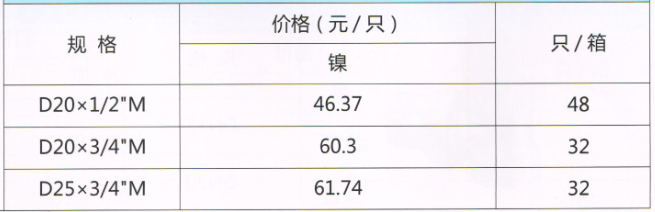 吕丰温控阀_LF157 PP-R直式温控阀规格与价格