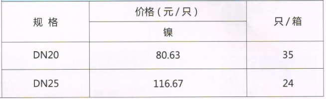 吕丰温控阀_LF159 双向三通截止阀规格与价格