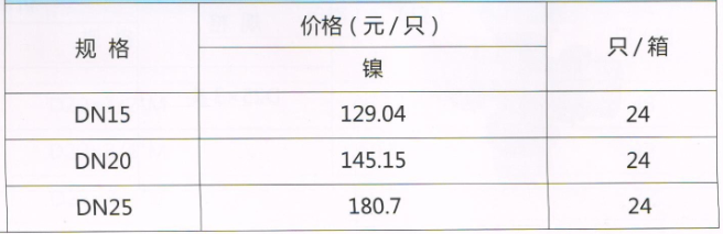 吕丰温控阀_LF169 双向三通自动温控阀规格与价格