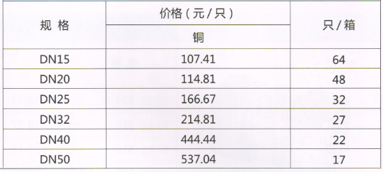 吕丰综合阀门_LF017 黄铜减压阀规格与价格