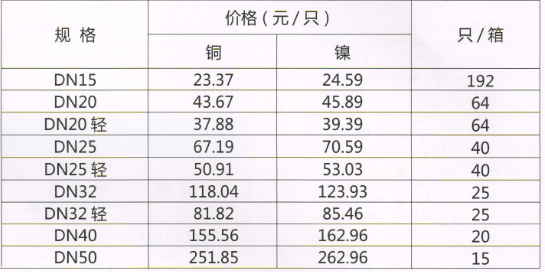 吕丰综合阀门_LF021 黄铜过滤器规格与价格