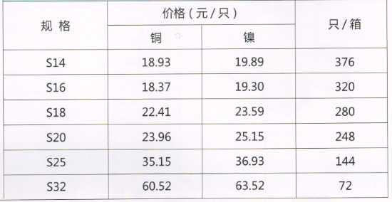 吕丰铝塑管卡套式_LF301 铝塑管卡套式-等径直接规格与价格