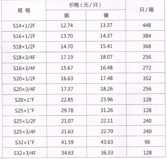 吕丰铝塑管卡套式_LF302 铝塑管卡套式-内丝直接规格与价格