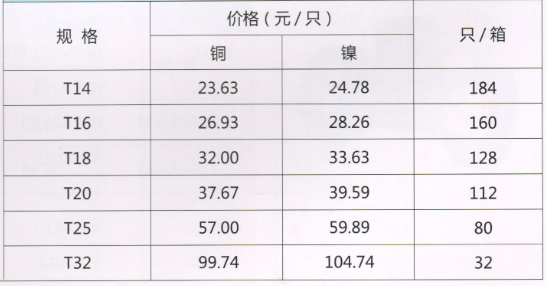 吕丰铝塑管卡套式_LF304 铝塑管卡套式-等径三通产品规格与价格