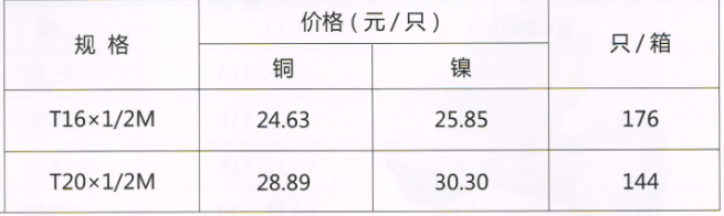  吕丰铝塑管卡套式_LF306 铝塑管卡套式-外丝三通规格与价格