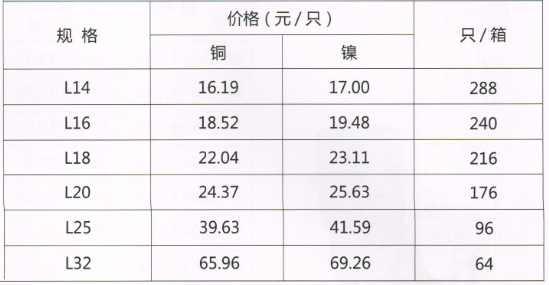 吕丰铝塑管卡套式_LF307 铝塑管卡套式-等径弯头规格与价格
