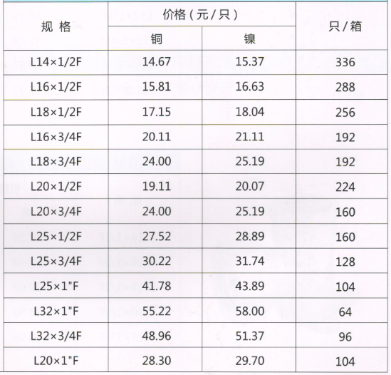 吕丰铝塑管卡套式_LF308 铝塑管卡套式-内丝弯头规格与价格