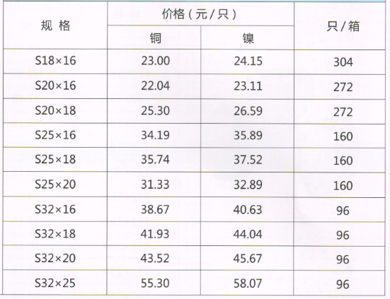 吕丰铝塑管卡套式_LF311 铝塑管卡套式-异径直接规格与价格