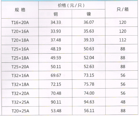 吕丰铝塑管卡套式_LF313 铝塑管卡套式-异径三通规格与价格