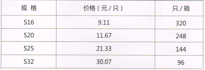 吕丰铝塑管卡压式_LF401铝塑管卡压式-等径直接规格与价格
