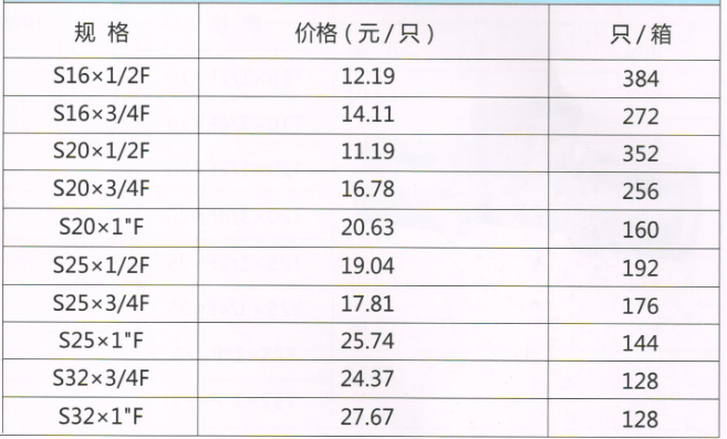 吕丰铝塑管卡压式_LF402铝塑管卡压式-内丝直接规格与价格