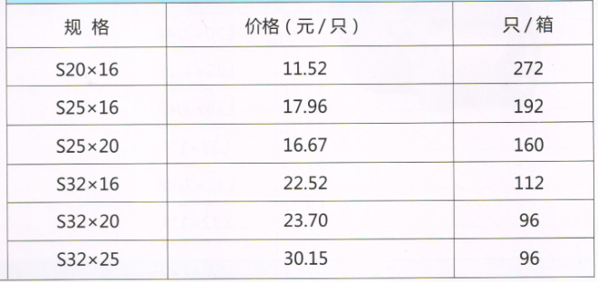 吕丰铝塑管卡压式_LF411铝塑管卡压式-异径直接规格与价格