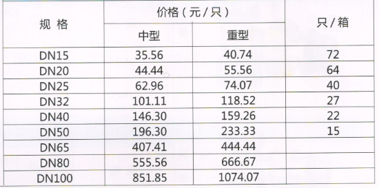 吕丰综合阀门_LF002 黄铜闸阀规格与价格