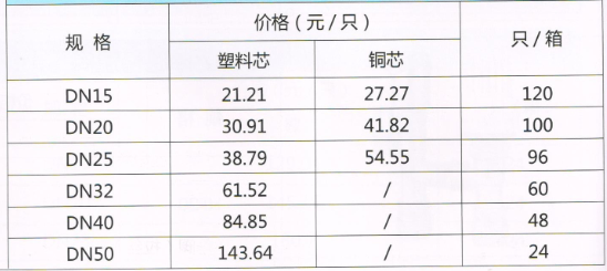 吕丰综合阀门_LF015 黄铜立式止回阀规格与价格