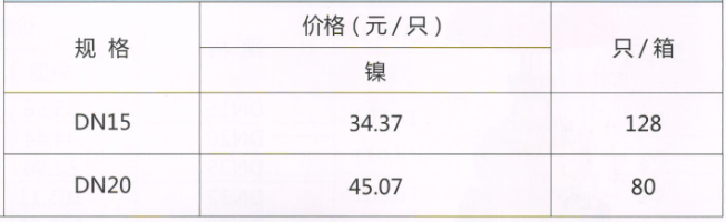 吕丰温控阀_LF164 角式锁断阀规格与价格