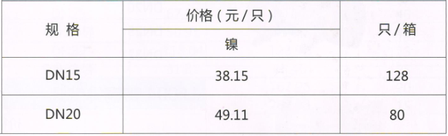 吕丰温控阀_LF166 直式锁断阀规格与价格