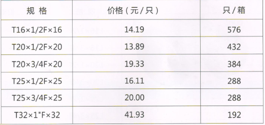 吕丰RPAP5双热熔_LF505 RPAP5双热熔-内丝三通规格与价格