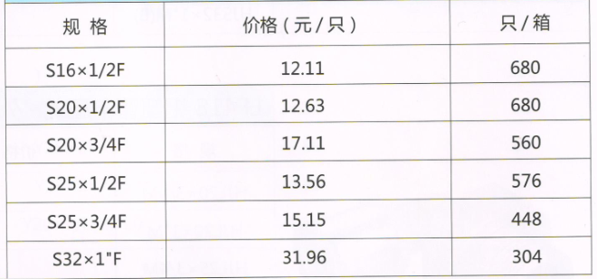 吕丰RPAP5双热熔_LF502RPAP5双热熔-内丝直接规格与价格