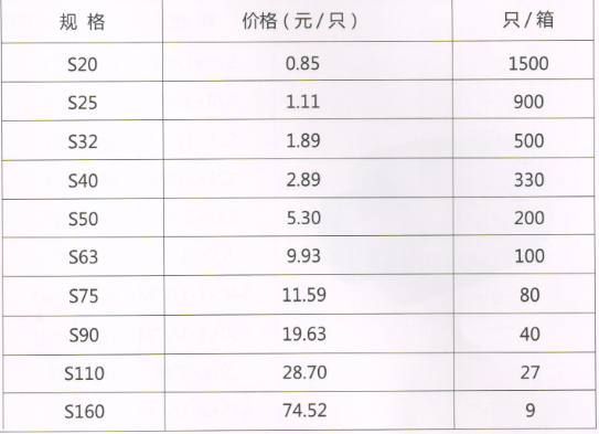 吕丰工程PP-R管件_LF601 PPR-等径直接规格与价格
