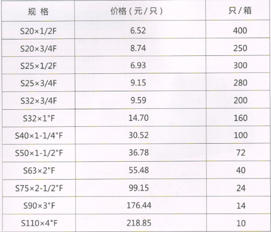 吕丰工程PP-R管件_LF602 PPR-内丝直接规格与价格