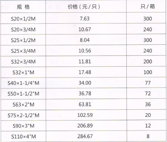 吕丰工程PP-R管件_LF603 PPR-外丝直接规格与价格