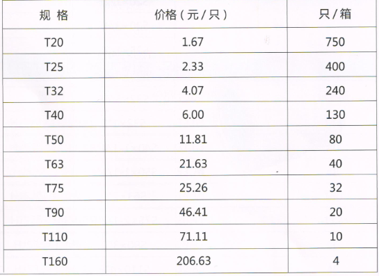 吕丰工程PP-R管件_LF604 PPR-等径三通规格与价格