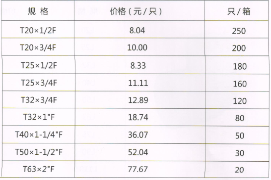 吕丰工程PP-R管件_LF605 PPR-内丝三通规格与价格