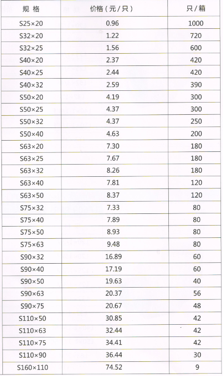 吕丰工程PP-R管件_LF611 PPR-异径直接规格与价格