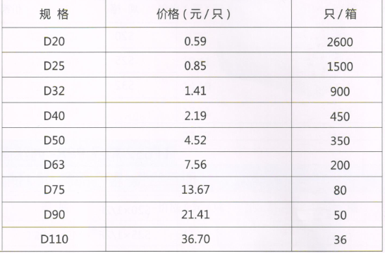 吕丰工程PP-R管件_LF615 PPR-堵头规格与价格