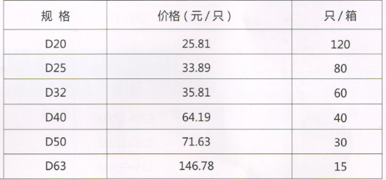 吕丰工程PP-R管件_LF172 PPR-工程截止阀规格与价格