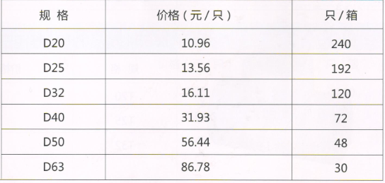 吕丰工程PP-R管件_LF271b PPR-铁芯球阀规格与价格