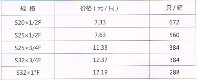 吕丰精品PP-R管件_LF652精品PPR-内丝直接规格与价格