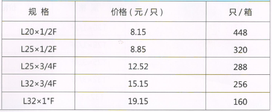 吕丰精品PP-R管件_LF658精品PPR-内丝弯头规格与价格