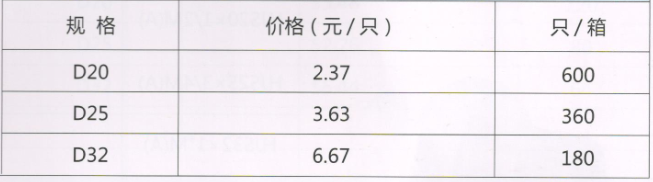 吕丰精品PP-R管件_LF664精品PPR-过桥弯规格与价格