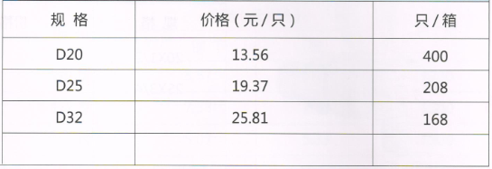 吕丰精品PP-R管件_LF007精品PPR-过滤器（内/内）规格与价格