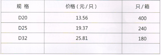吕丰精品PP-R管件_LF007精品PPR-过滤器（内/外）规格与价格