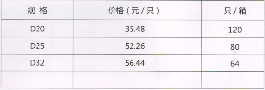 吕丰精品PP-R管件_LF171精品PPR-精品截止阀规格与价格