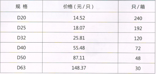 吕丰精品PP-R管件_LF271精品PPR-铜芯球阀规格与价格