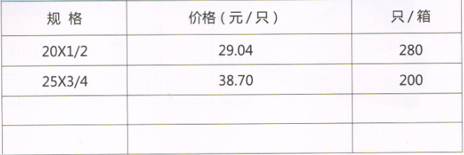 吕丰精品PP-R管件_LF272精品PPR-直式外丝活接阀规格与价格